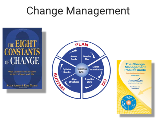 Certified Lean Six Sigma Change Practitioner